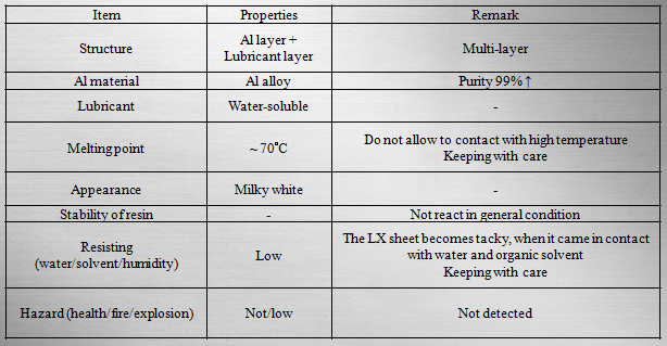 lx-lubricate-aluminum-sheet